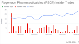 Insider Sale: Director Arthur Ryan Sells Shares of Regeneron Pharmaceuticals Inc (REGN)