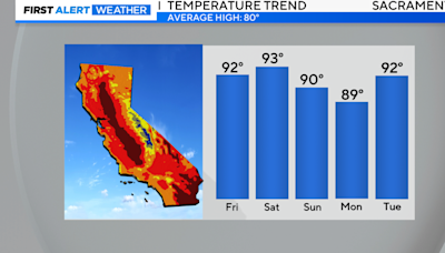 Northern California weather heating up into Mother's Day weekend. How warm will it be?