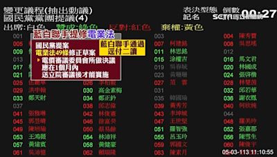 藍白再聯手！漲電價若要立院同意 吳思瑤批：戕害台電穩定營運