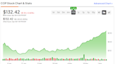 ConocoPhillips Stock (NYSE:COP): Set to Benefit from Geopolitical Tensions