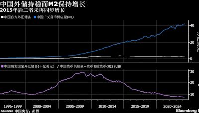 中国外储与本币规模之比降至近年低位 极端情形应对能力受关注