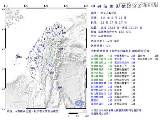晚間突發有感地震！芮氏規模達5.4 花蓮、南投震度最高4級