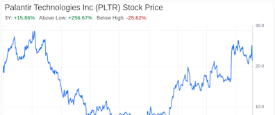 Decoding Palantir Technologies Inc (PLTR): A Strategic SWOT Insight