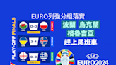 EURO列強分組落實