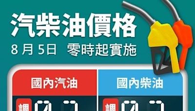 加油動作快！中油：明日起國內汽、柴油價格各調漲0.2元及0.3元