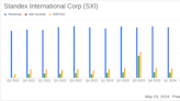 Standex International Corp (SXI) Q3 Fiscal 2024 Earnings: Adjusted EPS Aligns with Analyst ...