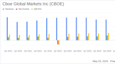 Cboe Global Markets Inc (CBOE) Q1 2024 Earnings: Strong Start with Record Revenues and Adjusted ...