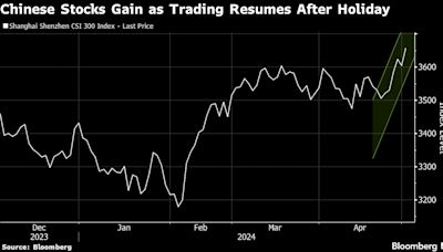 Stocks Gain on Bank Earnings, Rate Cut Optimism: Markets Wrap