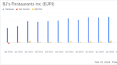 BJ's Restaurants Inc (BJRI) Reports Mixed Fiscal 2023 Results Amidst Operational Challenges