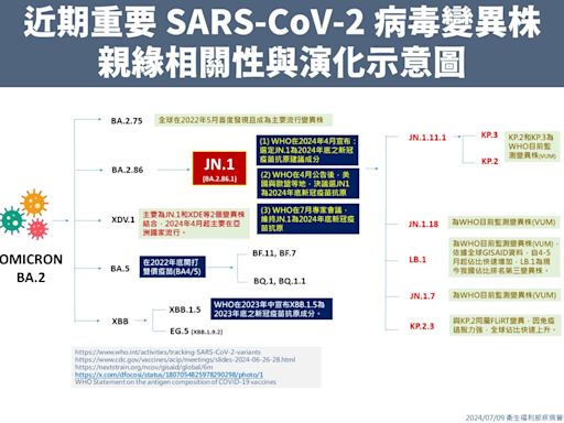 秋冬新冠疫苗選株 ACIP今邀集專家敲定