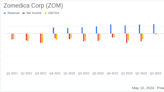 Zomedica Corp (ZOM) Q1 2024 Earnings: Revenue Climbs Amidst Rising Costs, Aligns with Analyst ...