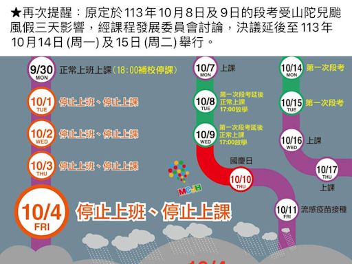 屏東縣學生連放6天假課教不完 縣府：授權學校10/18前完成月考