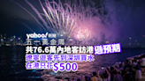 五一內地客 76.6 萬遜預期 遼寧遊客深圳帶水訪港全程花 500 元