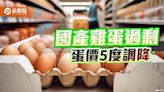 雞蛋成本價1斤僅27.5元 民眾卻無感！養雞協會籲末端價格下調 | 蕃新聞