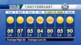 Northern California forecast: A bit warmer Thursday but no big heat on the horizon