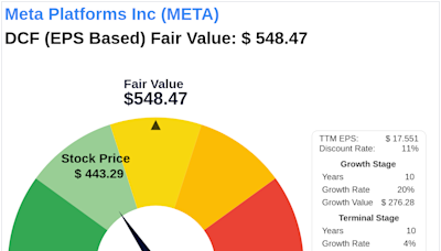 Beyond Market Price: Uncovering Meta Platforms Inc's Intrinsic Value