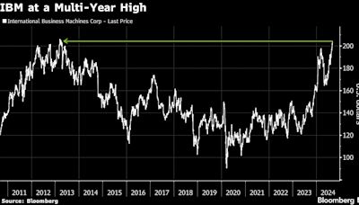 Broadcom Report Is Tech Bulls’ Next Hope to Turn AI Trade Around