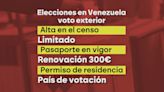 Los obstáculos de los venezolanos que residen en el extranjero para votar en las elecciones: solo podrán hacerlo 69.000 de un total de cinco millones