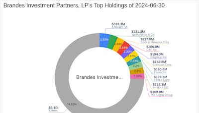 Brandes Investment Partners, LP Adjusts Stake in Embraer SA