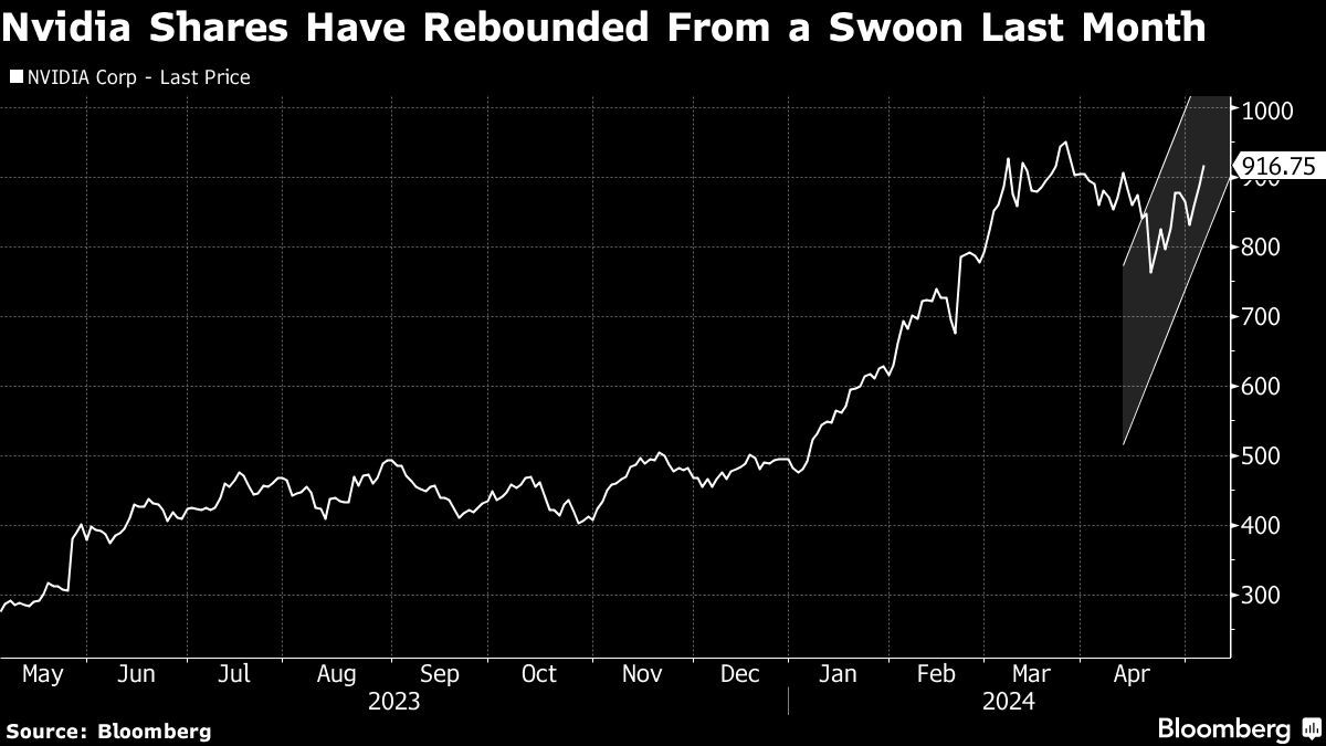 Nvidia Is Missing Link in a Strong Season of AI Earnings Reports