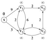 Bellman–Ford algorithm