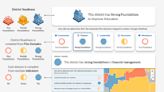 Is Your CA District Ready to Fix Learning Loss? New Database Has Some Answers