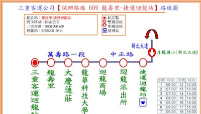 桃園9/30起試辦609公車 滿足龜山迴龍地區乘車需求