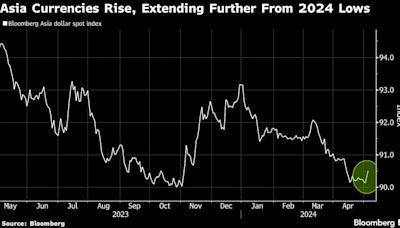 Asian Currencies Set for Best Week in Two Months on Intervention