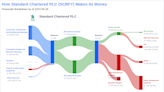 Standard Chartered PLC's Dividend Analysis