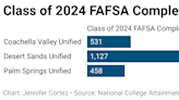 Unprecedented delays in the financial aid process challenge local students headed to college