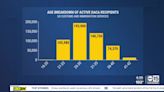 INSIDE THE NUMBERS: 12 years of the DACA program