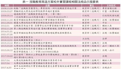 技專校院學生校外實習之回顧與省思（上）