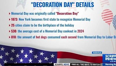 Memorial Day Origins: From Decoration Day to Now