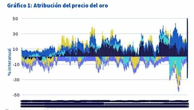 Previsión del oro hasta el primer trimestre de 2025: Batiendo nuevos récords