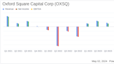 Oxford Square Capital Corp (OXSQ) Q1 Earnings: Mixed Results Against Analyst Expectations