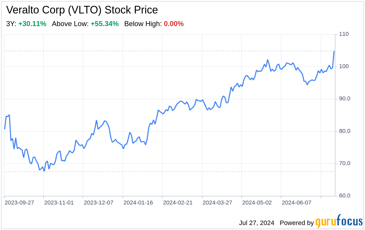 Decoding Veralto Corp (VLTO): A Strategic SWOT Insight