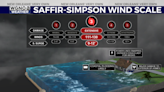 Saffir-Simpson Hurricane Wind Scale: What to expect from each storm category