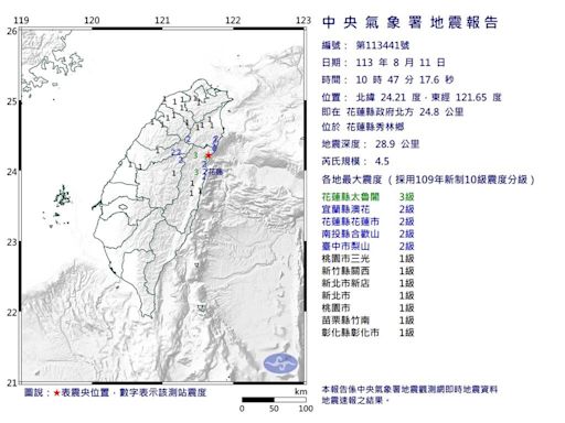 地牛翻身！花蓮10:47規模4.5地震 全台9縣市有感