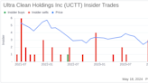 Insider Sale: Chief Information Officer Jeffrey Mckibben Sells Shares of Ultra Clean Holdings ...