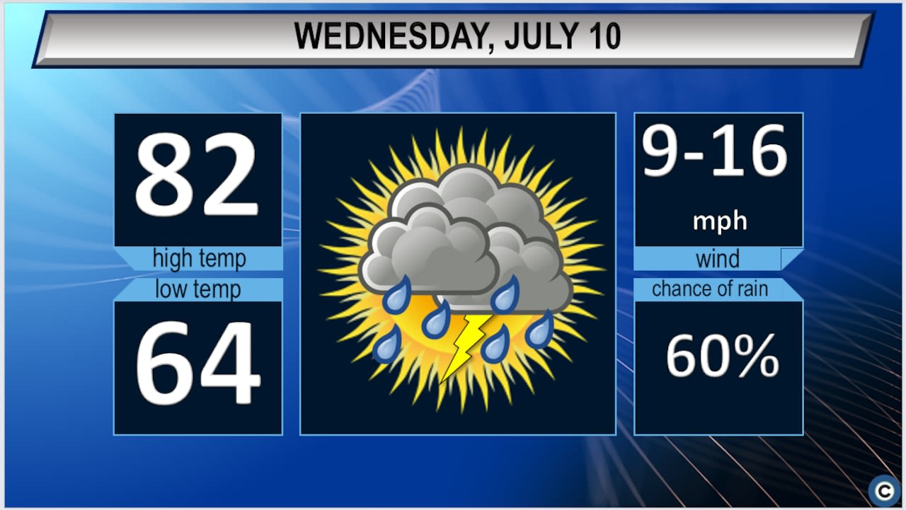 Northeast Ohio Wednesday weather forecast: Stormy weather returns