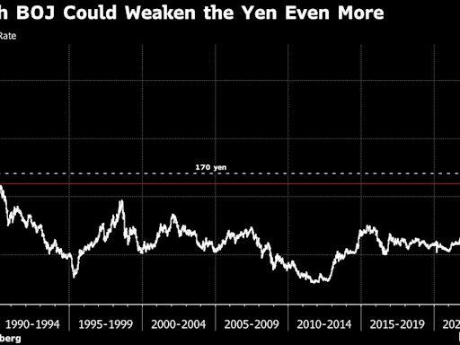 Vanguard称日本央行的债券政策若令人失望 日元兑美元将跌至170