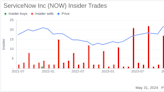 ServiceNow Inc (NOW) CFO Gina Mastantuono Sells 1,800 Shares