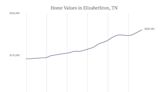 Cities with the fastest-growing home prices in Tennessee