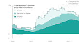 Vanguard Markets & Economy Perspective: Our Investment and Economic Outlook, April 2024