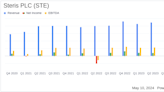 Steris PLC Fiscal 2024 Earnings: Surpasses Revenue Forecasts and Adjusted EPS Expectations