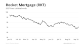 Real Estate Fintechs Are in Trouble. But SoFi Stock Could Soar 60%.