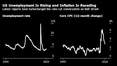 Wall Street Economists See Compelling Case for Fed to Cut Now