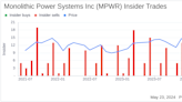 Insider Sale: Director CHANG KUO WEI HERBERT Sells Shares of Monolithic Power Systems Inc (MPWR)