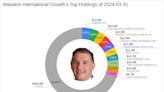 Wasatch International Growth's Strategic Moves in Q1 2024: A Focus on Reply SpA