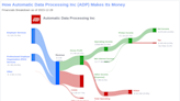 Automatic Data Processing Inc's Dividend Analysis